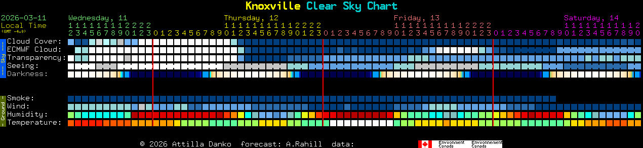 Current forecast for Knoxville Clear Sky Chart