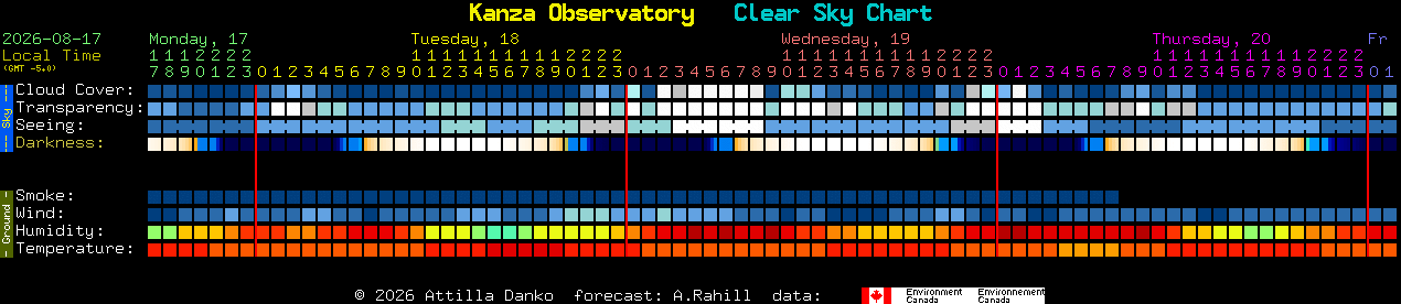 Current forecast for Kanza Observatory Clear Sky Chart