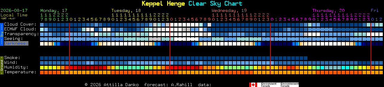 Current forecast for Keppel Henge Clear Sky Chart