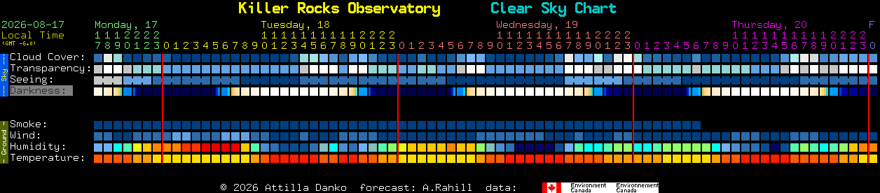 Current forecast for Killer Rocks Observatory Clear Sky Chart