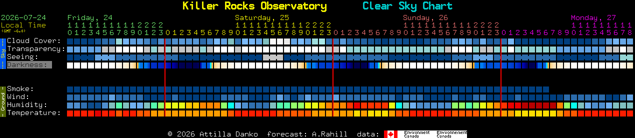 Current forecast for Killer Rocks Observatory Clear Sky Chart