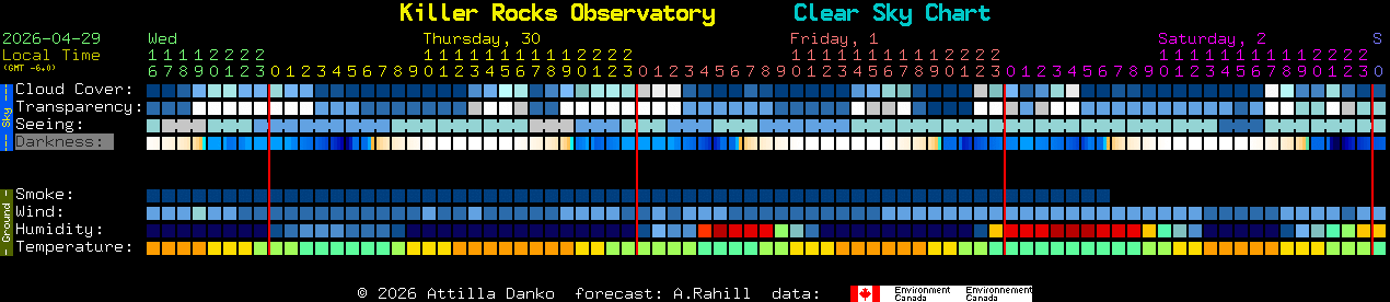 Current forecast for Killer Rocks Observatory Clear Sky Chart