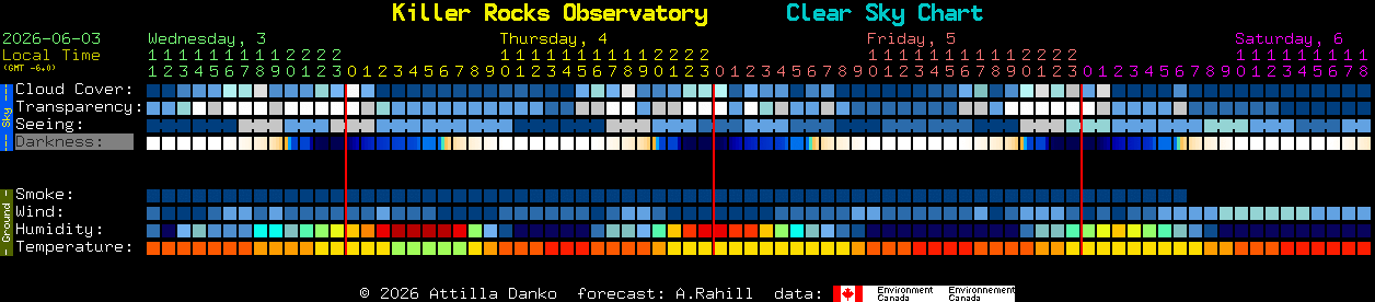 Current forecast for Killer Rocks Observatory Clear Sky Chart