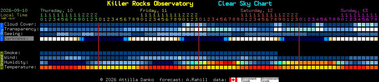 Current forecast for Killer Rocks Observatory Clear Sky Chart