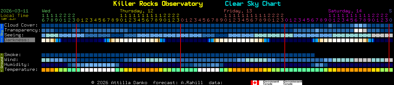 Current forecast for Killer Rocks Observatory Clear Sky Chart