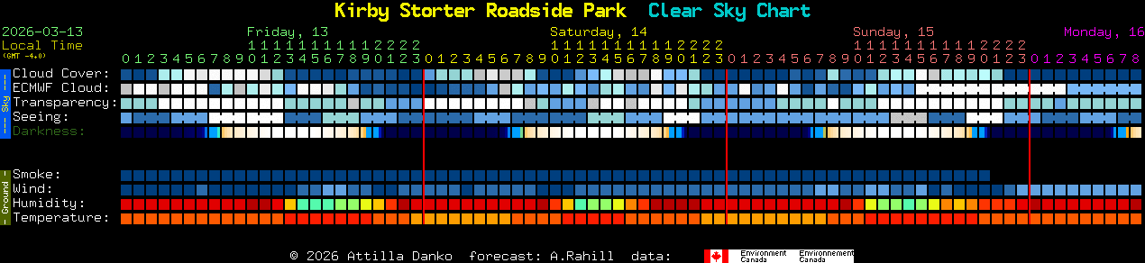Current forecast for Kirby Storter Roadside Park Clear Sky Chart