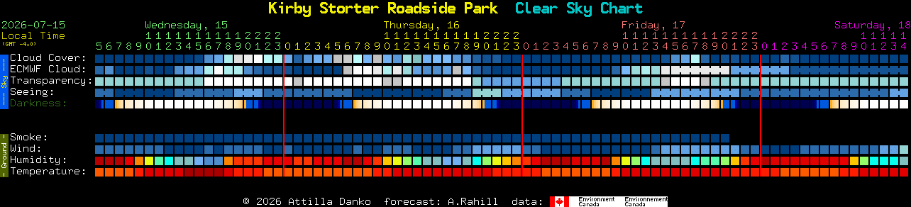 Current forecast for Kirby Storter Roadside Park Clear Sky Chart