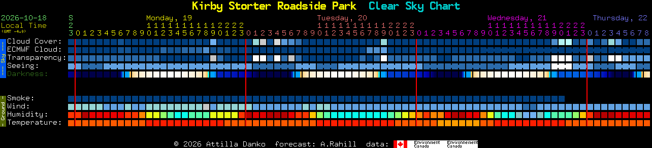 Current forecast for Kirby Storter Roadside Park Clear Sky Chart