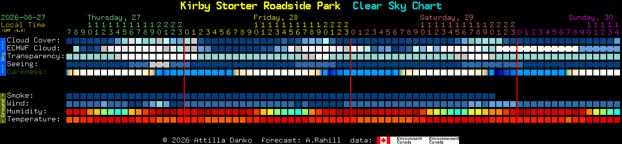 Current forecast for Kirby Storter Roadside Park Clear Sky Chart