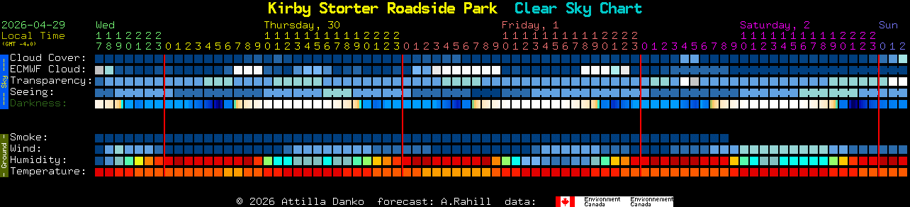 Current forecast for Kirby Storter Roadside Park Clear Sky Chart