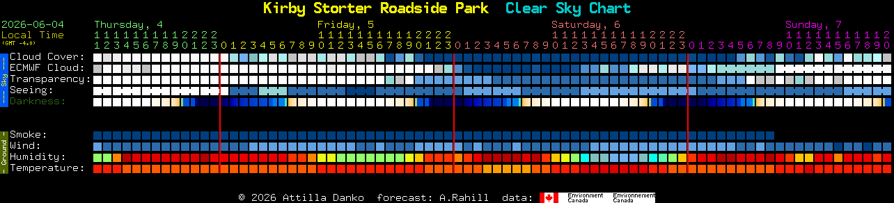 Current forecast for Kirby Storter Roadside Park Clear Sky Chart