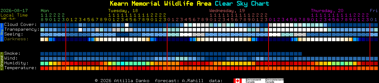 Current forecast for Kearn Memorial Wildlife Area Clear Sky Chart