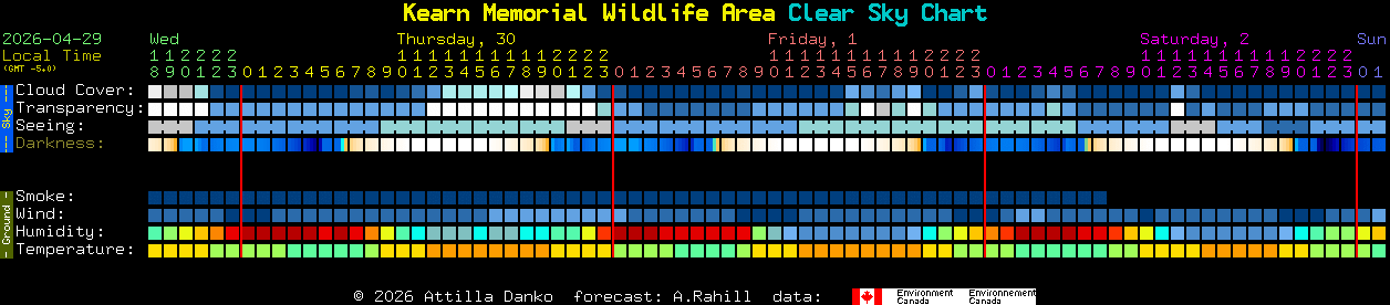 Current forecast for Kearn Memorial Wildlife Area Clear Sky Chart