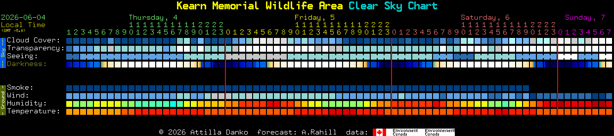 Current forecast for Kearn Memorial Wildlife Area Clear Sky Chart