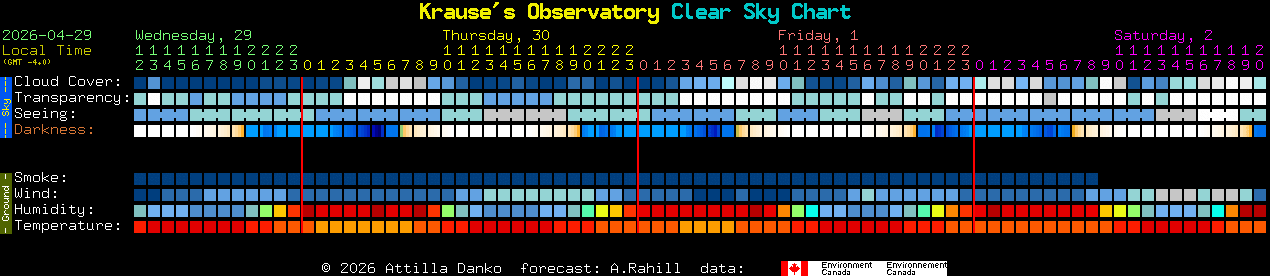 Current forecast for Krause's Observatory Clear Sky Chart