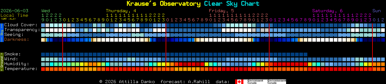 Current forecast for Krause's Observatory Clear Sky Chart