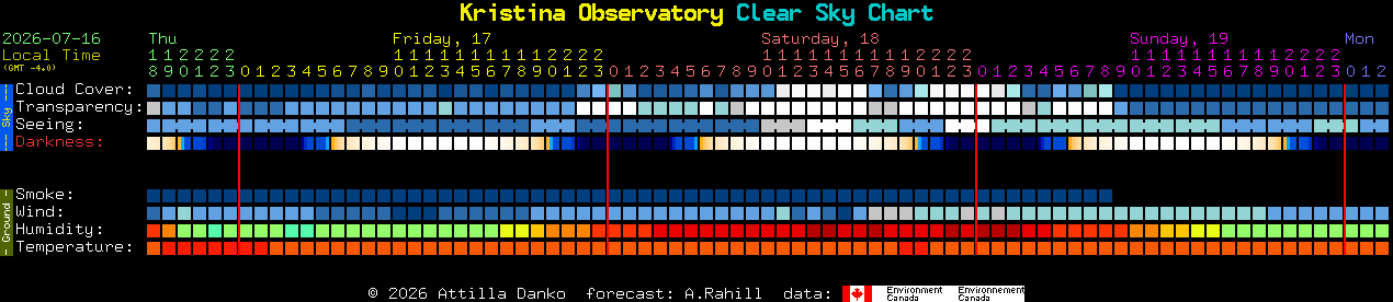 Current forecast for Kristina Observatory Clear Sky Chart