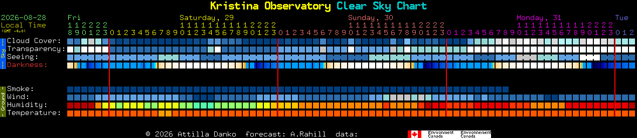 Current forecast for Kristina Observatory Clear Sky Chart