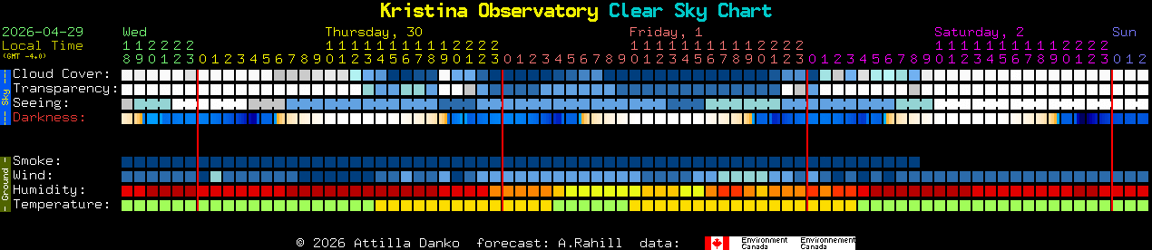 Current forecast for Kristina Observatory Clear Sky Chart