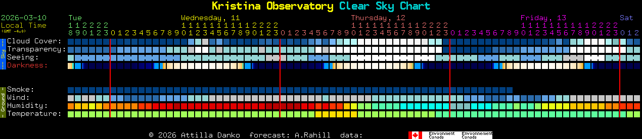 Current forecast for Kristina Observatory Clear Sky Chart