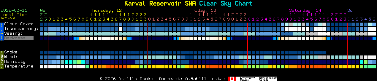 Current forecast for Karval Reservoir SWA Clear Sky Chart