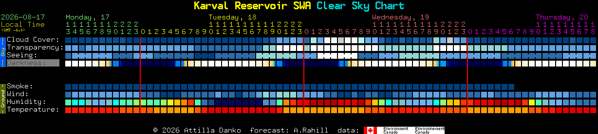 Current forecast for Karval Reservoir SWA Clear Sky Chart