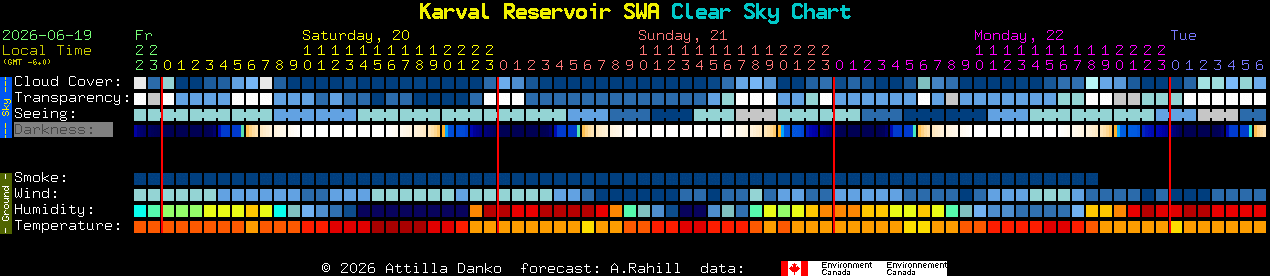 Current forecast for Karval Reservoir SWA Clear Sky Chart