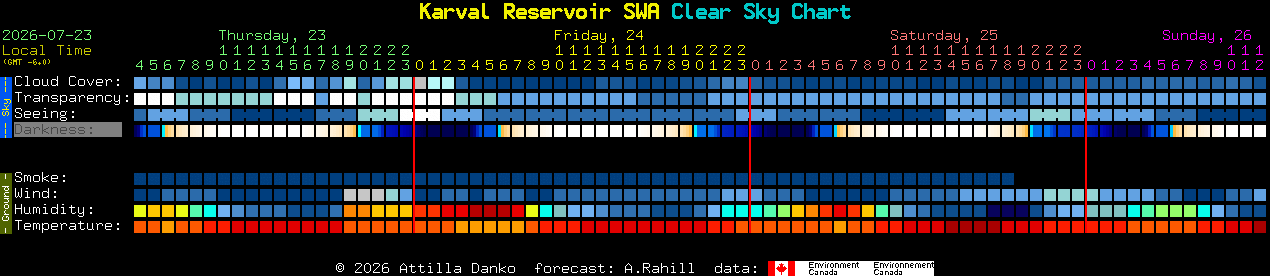 Current forecast for Karval Reservoir SWA Clear Sky Chart