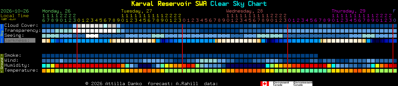 Current forecast for Karval Reservoir SWA Clear Sky Chart
