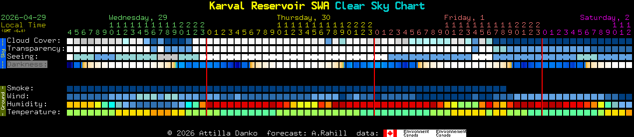 Current forecast for Karval Reservoir SWA Clear Sky Chart