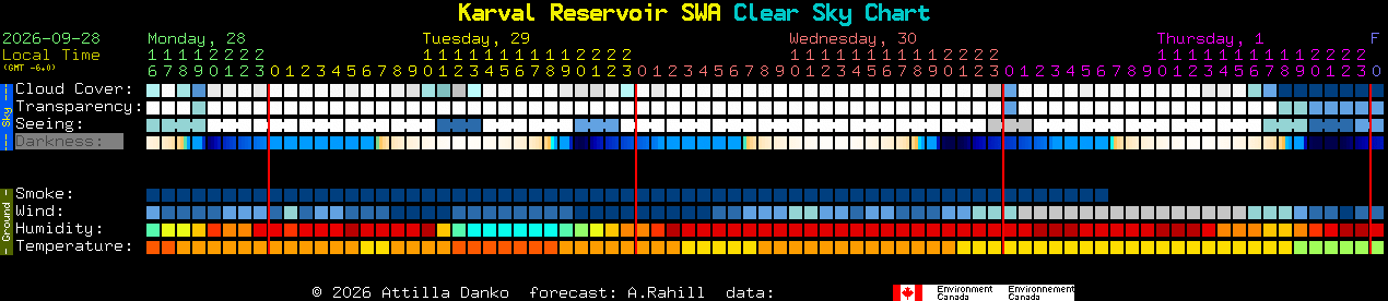 Current forecast for Karval Reservoir SWA Clear Sky Chart