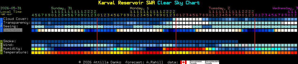 Current forecast for Karval Reservoir SWA Clear Sky Chart
