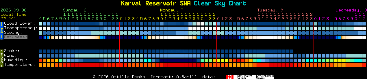 Current forecast for Karval Reservoir SWA Clear Sky Chart