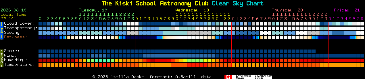 Current forecast for The Kiski School Astronomy Club Clear Sky Chart