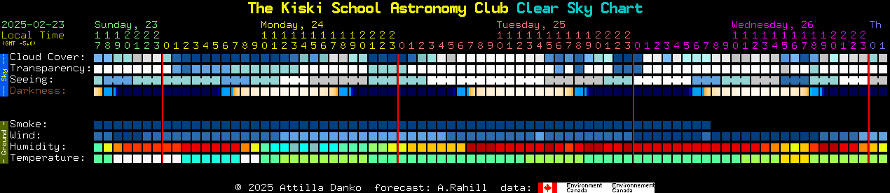 Current forecast for The Kiski School Astronomy Club Clear Sky Chart