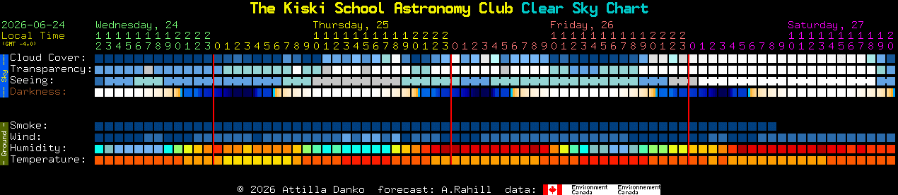 Current forecast for The Kiski School Astronomy Club Clear Sky Chart