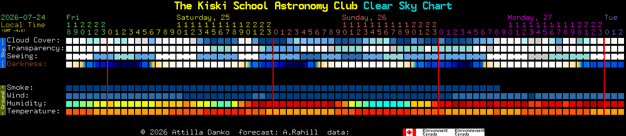 Current forecast for The Kiski School Astronomy Club Clear Sky Chart