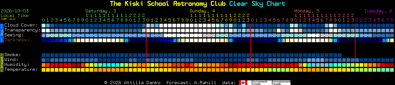 Current forecast for The Kiski School Astronomy Club Clear Sky Chart