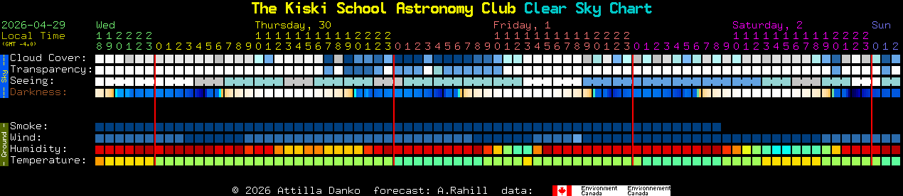Current forecast for The Kiski School Astronomy Club Clear Sky Chart