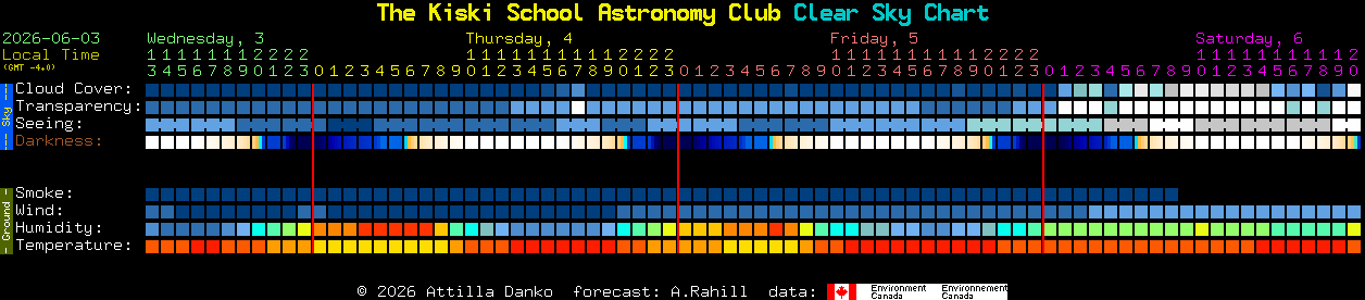 Current forecast for The Kiski School Astronomy Club Clear Sky Chart