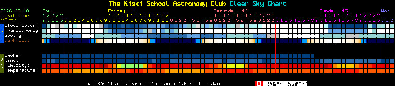 Current forecast for The Kiski School Astronomy Club Clear Sky Chart