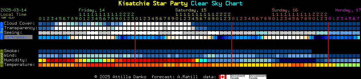 Current forecast for Kisatchie Star Party Clear Sky Chart