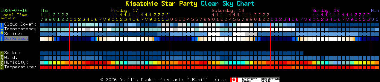 Current forecast for Kisatchie Star Party Clear Sky Chart