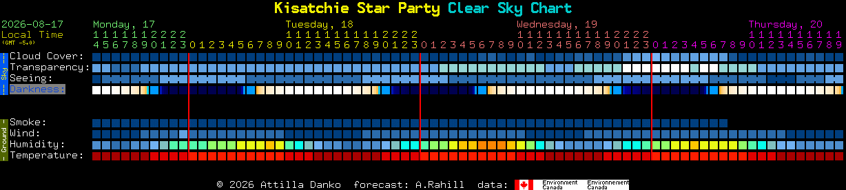 Current forecast for Kisatchie Star Party Clear Sky Chart