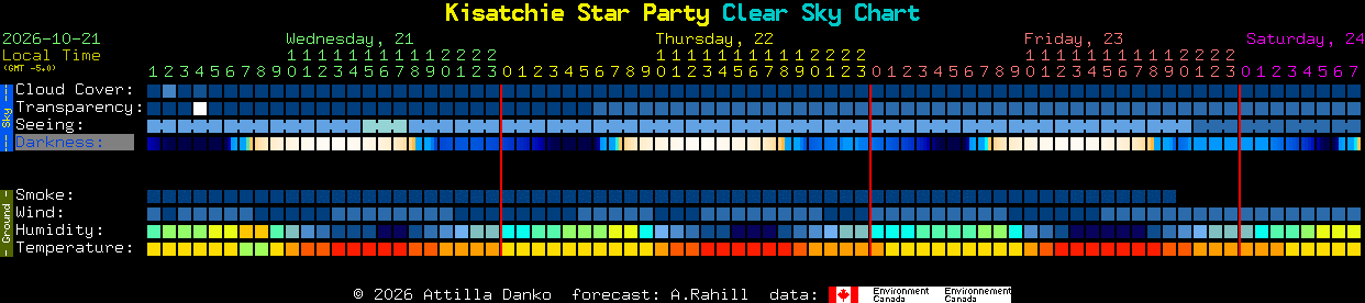 Current forecast for Kisatchie Star Party Clear Sky Chart