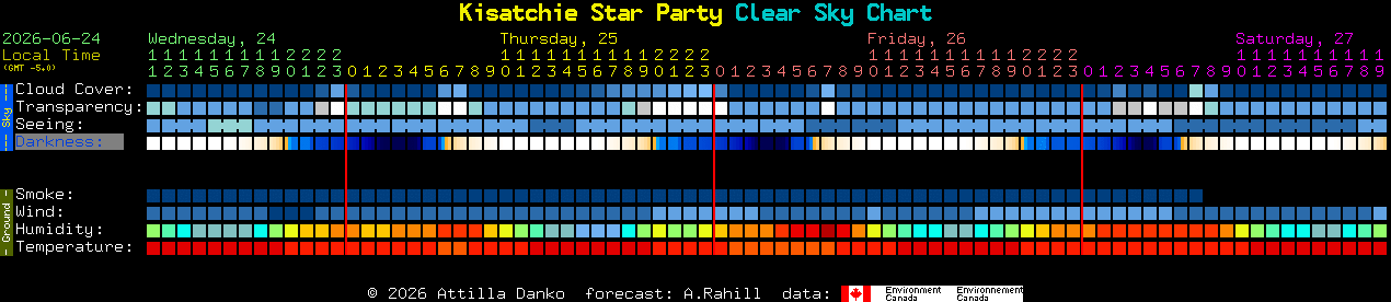 Current forecast for Kisatchie Star Party Clear Sky Chart