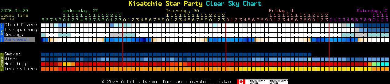 Current forecast for Kisatchie Star Party Clear Sky Chart