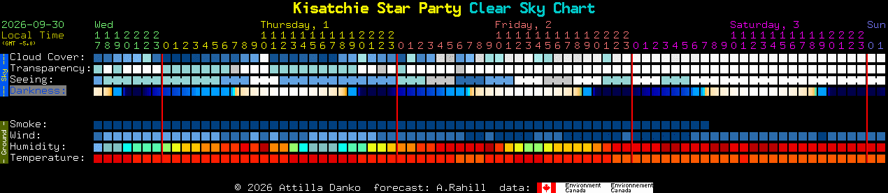 Current forecast for Kisatchie Star Party Clear Sky Chart