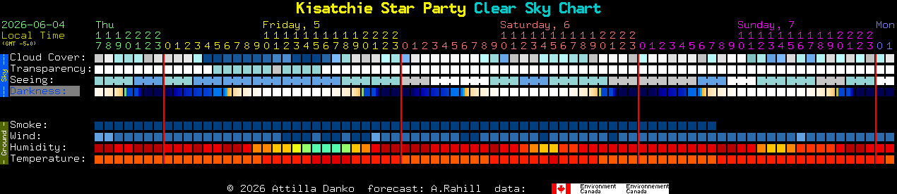 Current forecast for Kisatchie Star Party Clear Sky Chart