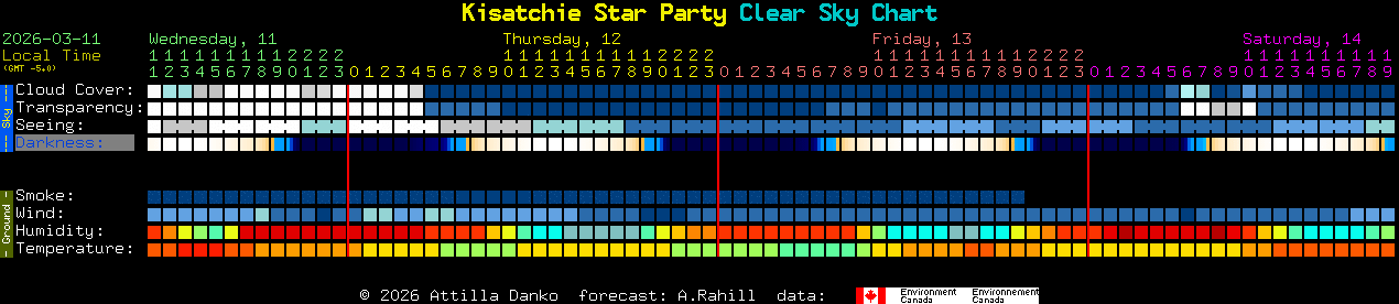 Current forecast for Kisatchie Star Party Clear Sky Chart